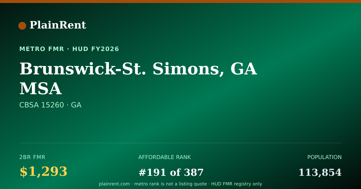 Shareable card for Brunswick-St. Simons, GA MSA Fair Market Rent