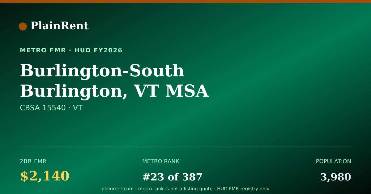 Shareable card for Burlington-South Burlington, VT MSA Fair Market Rent