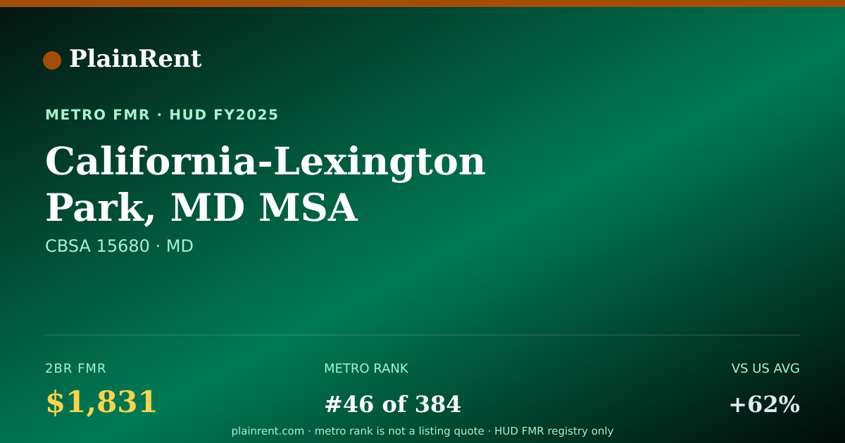 Shareable card for California-Lexington Park, MD MSA Fair Market Rent