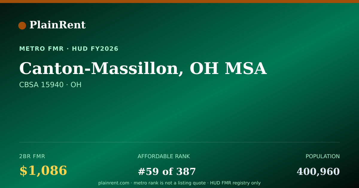 Shareable card for Canton-Massillon, OH MSA Fair Market Rent