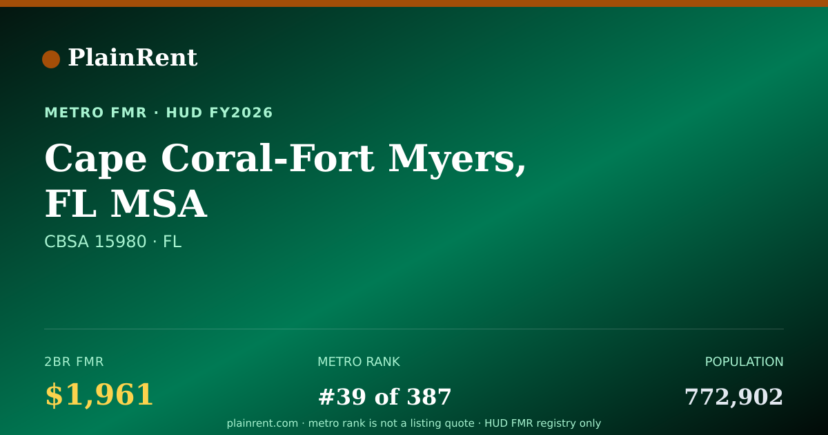 Shareable card for Cape Coral-Fort Myers, FL MSA Fair Market Rent