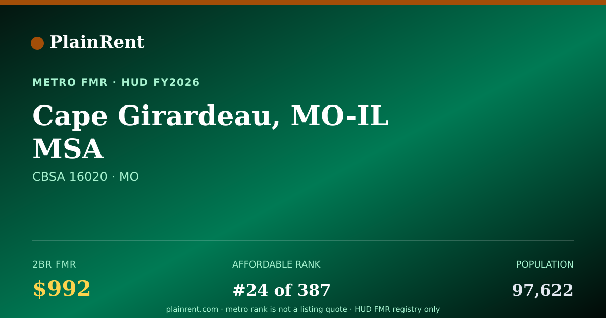 Shareable card for Cape Girardeau, MO-IL MSA Fair Market Rent