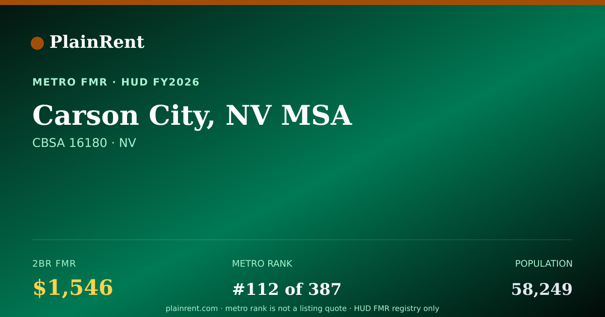 Shareable card for Carson City, NV MSA Fair Market Rent