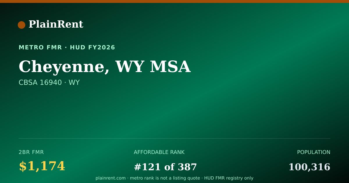 Shareable card for Cheyenne, WY MSA Fair Market Rent