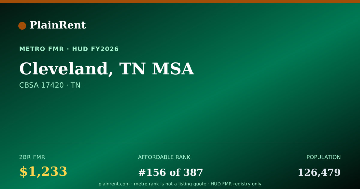 Shareable card for Cleveland, TN MSA Fair Market Rent