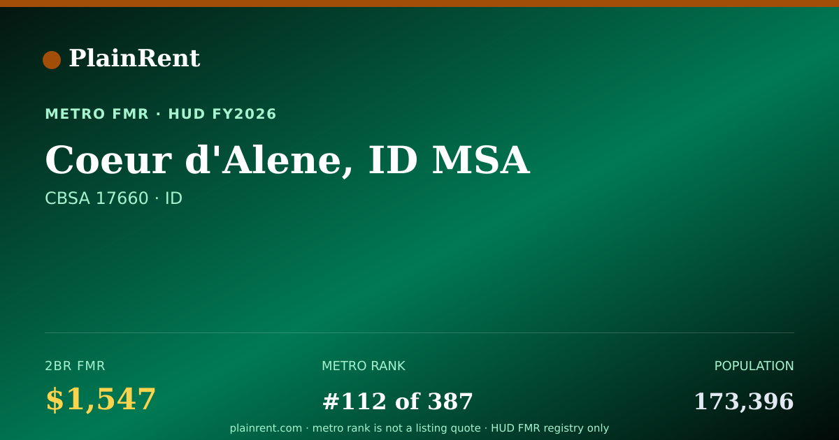 Shareable card for Coeur d'Alene, ID MSA Fair Market Rent