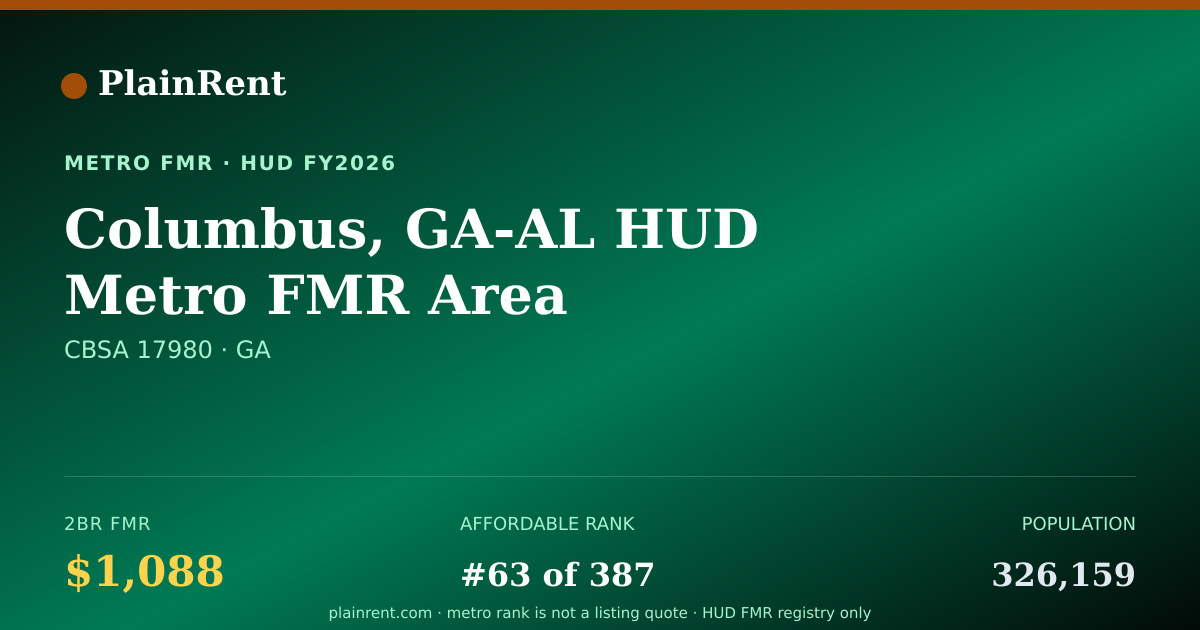 Shareable card for Columbus, GA-AL HUD Metro FMR Area Fair Market Rent