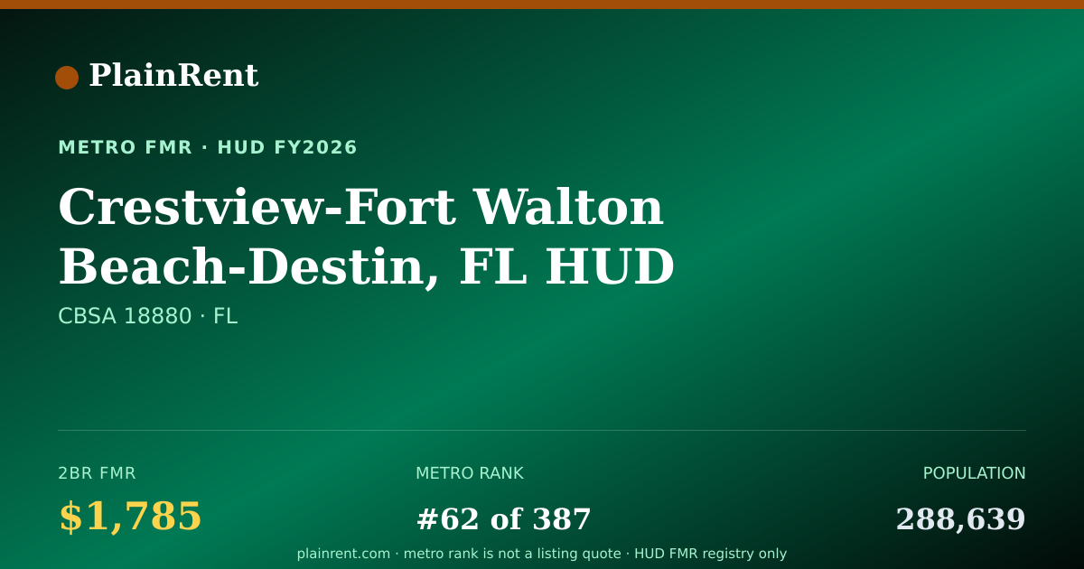 Shareable card for Crestview-Fort Walton Beach-Destin, FL HUD Metro FMR Area Fair Market Rent