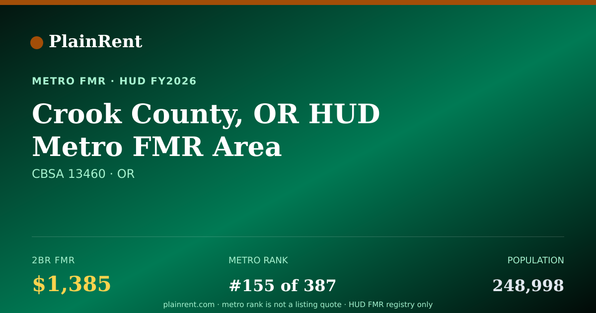 Shareable card for Crook County, OR HUD Metro FMR Area Fair Market Rent