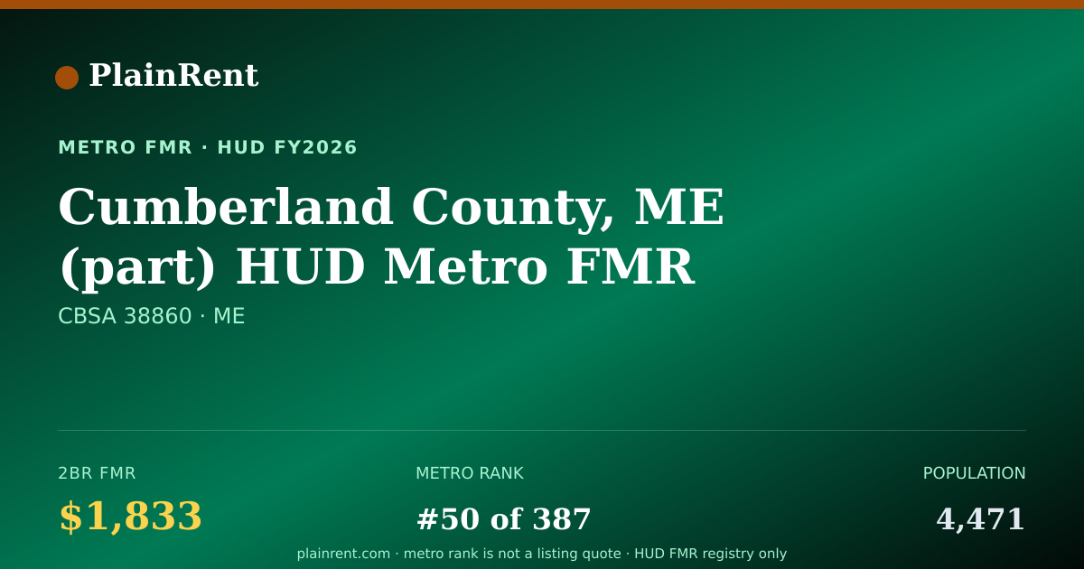 Shareable card for Cumberland County, ME (part) HUD Metro FMR Area Fair Market Rent