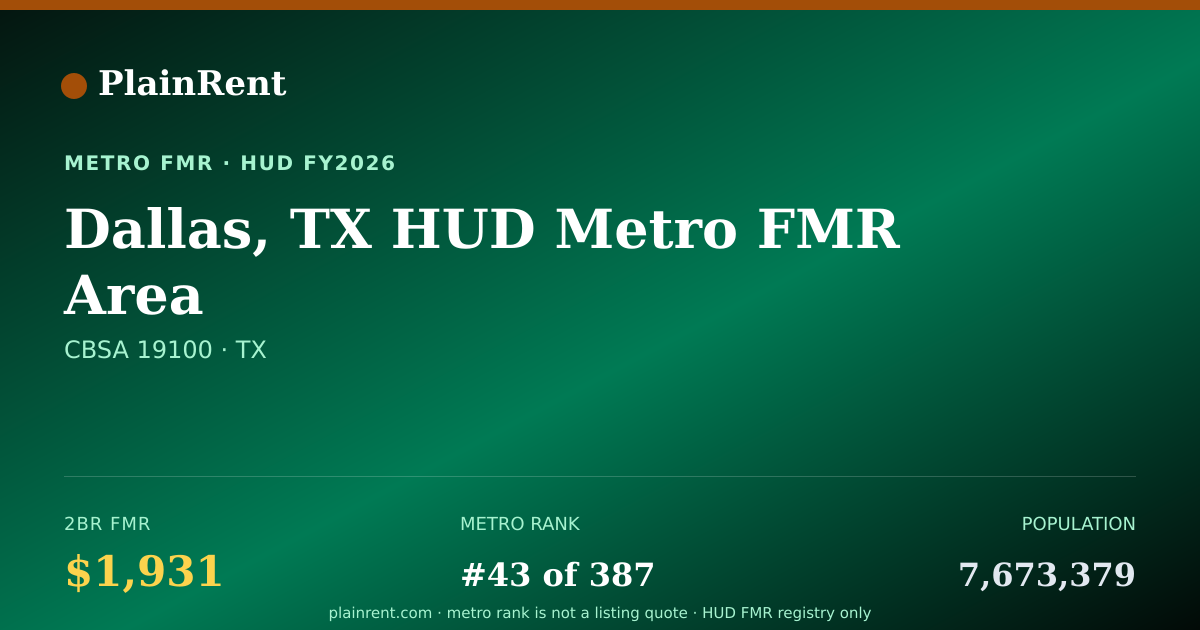 Shareable card for Dallas, TX HUD Metro FMR Area Fair Market Rent