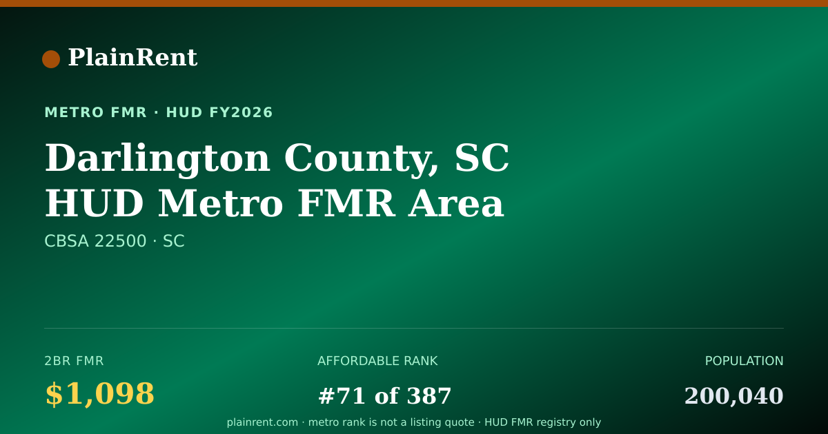 Shareable card for Darlington County, SC HUD Metro FMR Area Fair Market Rent