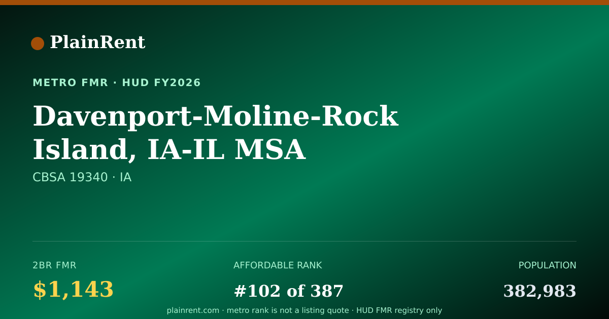 Shareable card for Davenport-Moline-Rock Island, IA-IL MSA Fair Market Rent