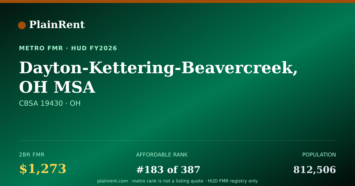 Shareable card for Dayton-Kettering-Beavercreek, OH MSA Fair Market Rent