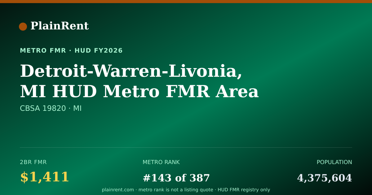 Shareable card for Detroit-Warren-Livonia, MI HUD Metro FMR Area Fair Market Rent