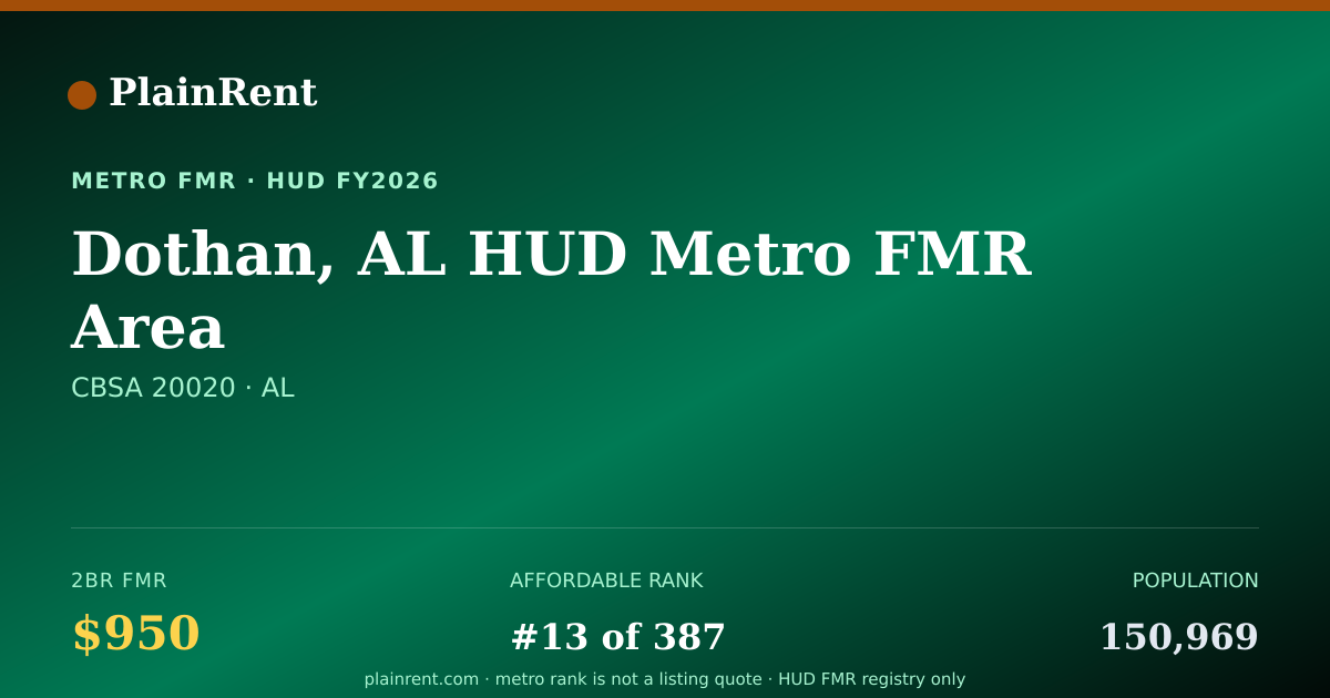 Shareable card for Dothan, AL HUD Metro FMR Area Fair Market Rent