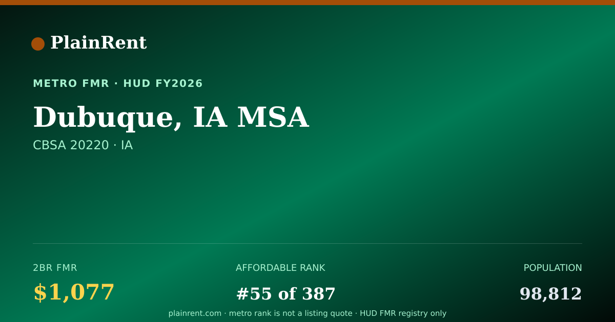 Shareable card for Dubuque, IA MSA Fair Market Rent