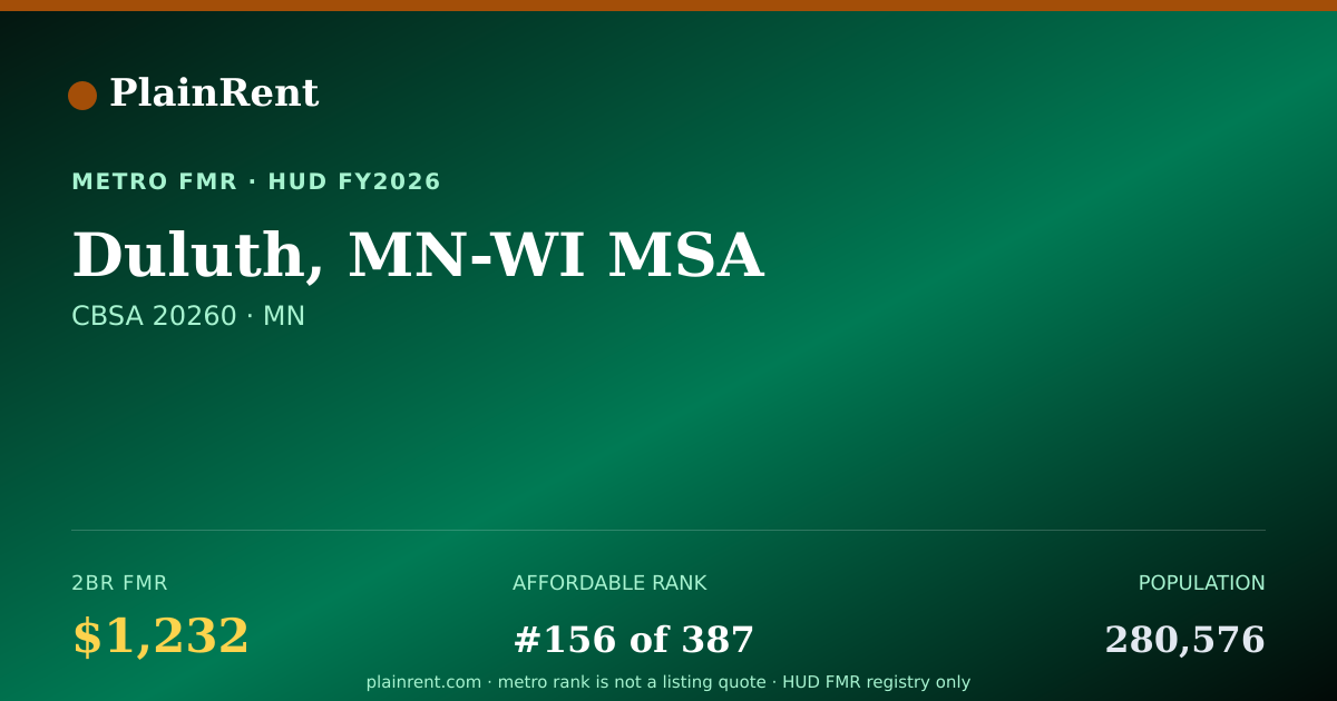 Shareable card for Duluth, MN-WI MSA Fair Market Rent