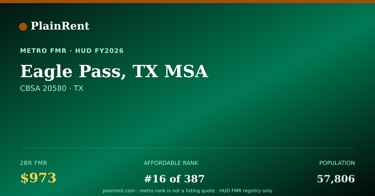 Shareable card for Eagle Pass, TX MSA Fair Market Rent