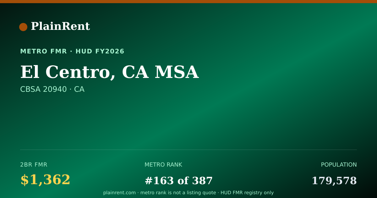 Shareable card for El Centro, CA MSA Fair Market Rent