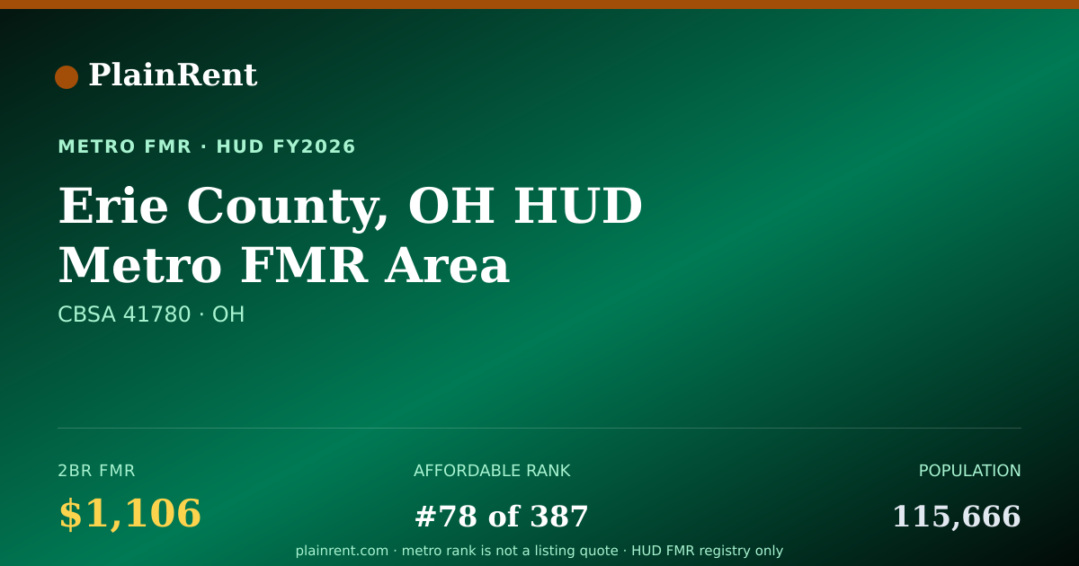 Shareable card for Erie County, OH HUD Metro FMR Area Fair Market Rent