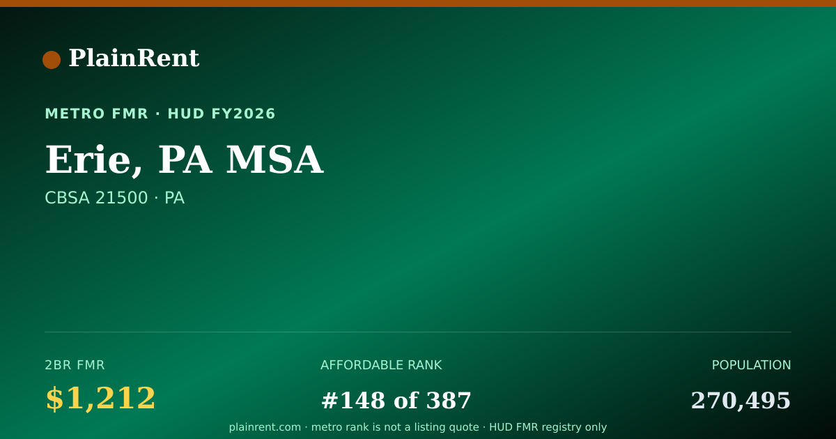 Shareable card for Erie, PA MSA Fair Market Rent