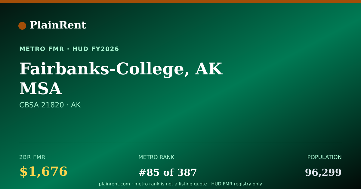 Shareable card for Fairbanks-College, AK MSA Fair Market Rent