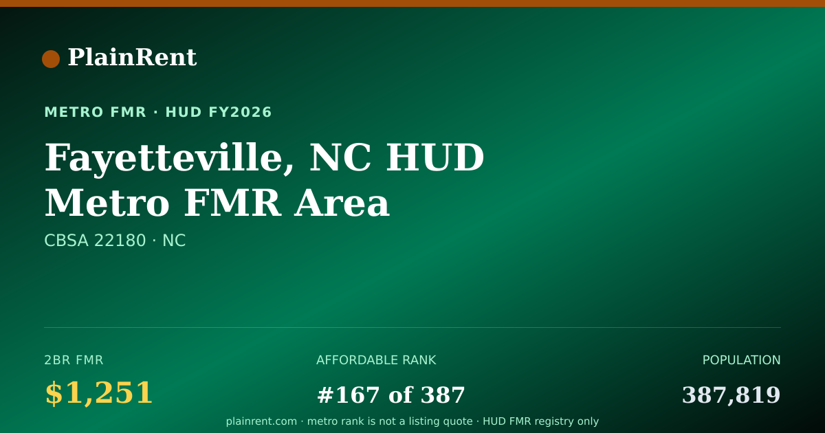 Shareable card for Fayetteville, NC HUD Metro FMR Area Fair Market Rent