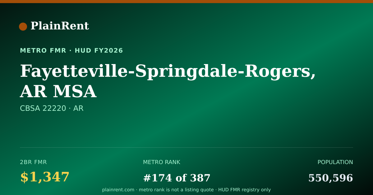 Shareable card for Fayetteville-Springdale-Rogers, AR MSA Fair Market Rent