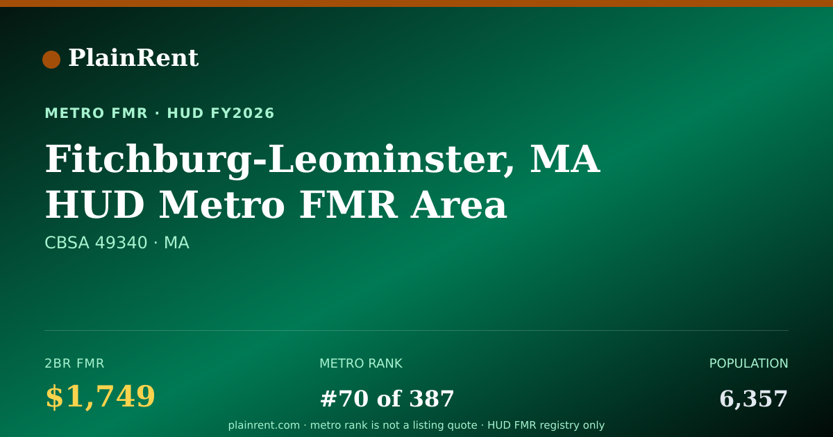 Shareable card for Fitchburg-Leominster, MA HUD Metro FMR Area Fair Market Rent