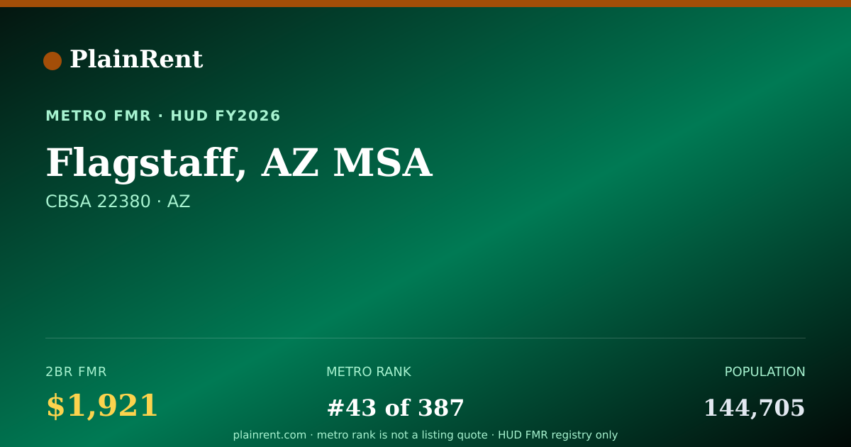 Shareable card for Flagstaff, AZ MSA Fair Market Rent