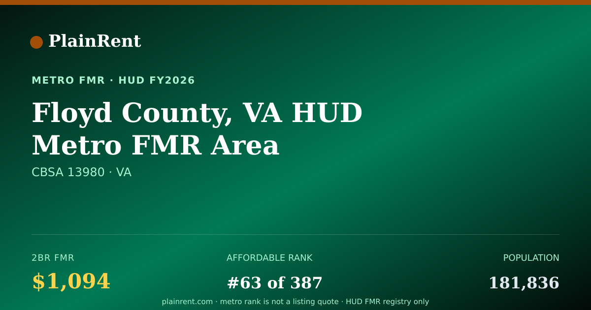 Shareable card for Floyd County, VA HUD Metro FMR Area Fair Market Rent
