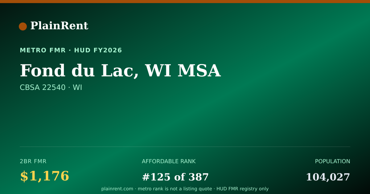 Shareable card for Fond du Lac, WI MSA Fair Market Rent