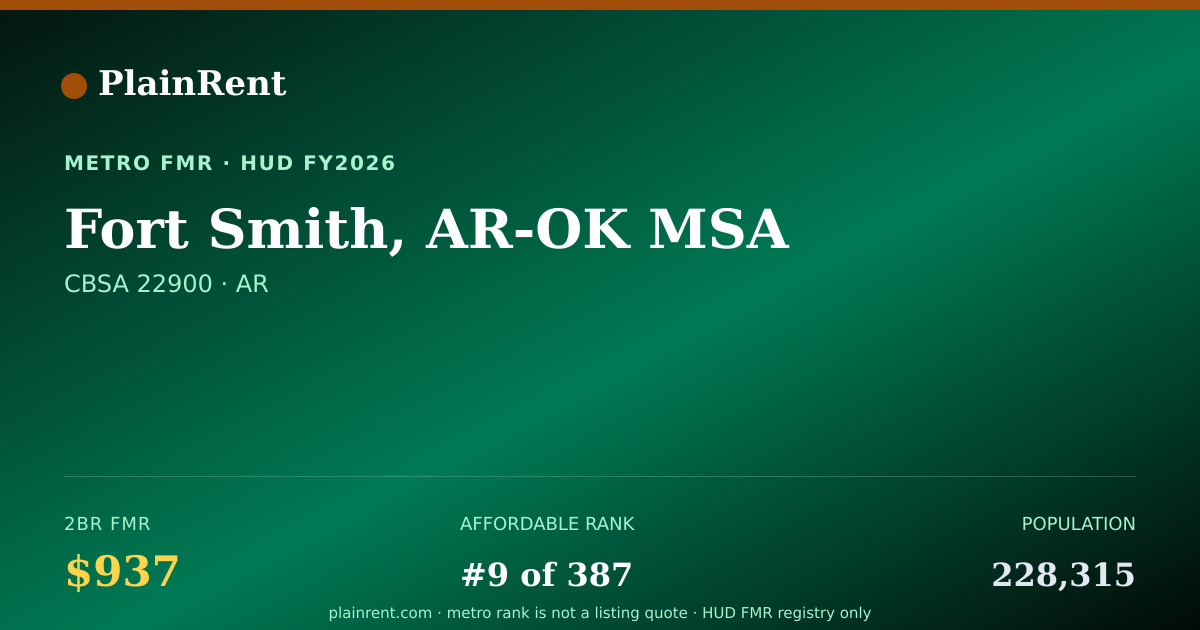 Shareable card for Fort Smith, AR-OK MSA Fair Market Rent