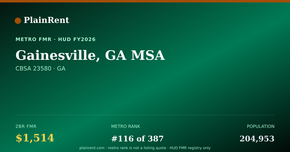 Shareable card for Gainesville, GA MSA Fair Market Rent