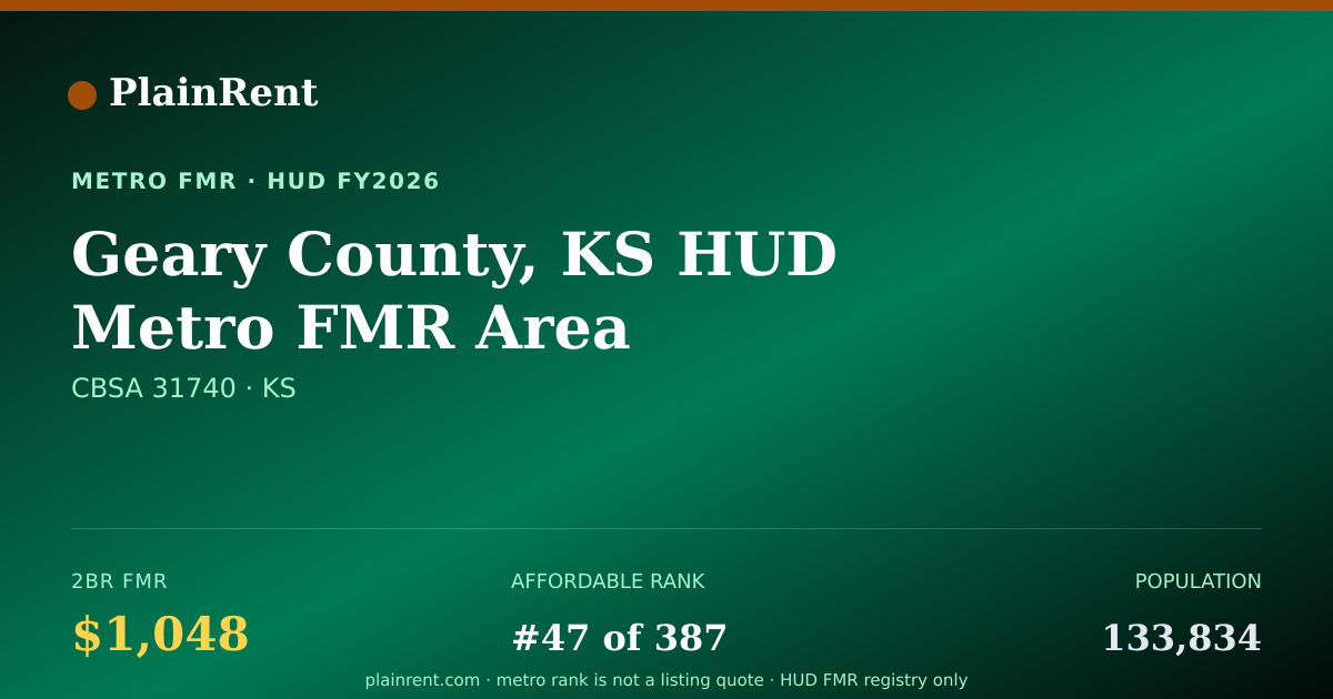 Shareable card for Geary County, KS HUD Metro FMR Area Fair Market Rent