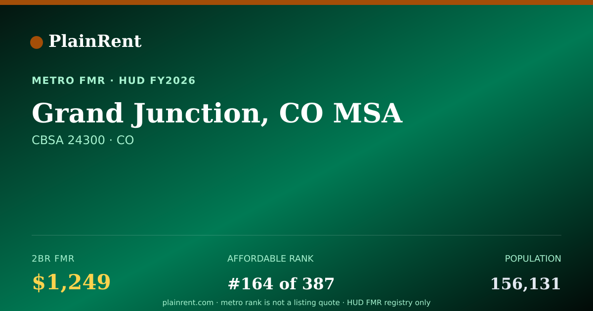 Shareable card for Grand Junction, CO MSA Fair Market Rent