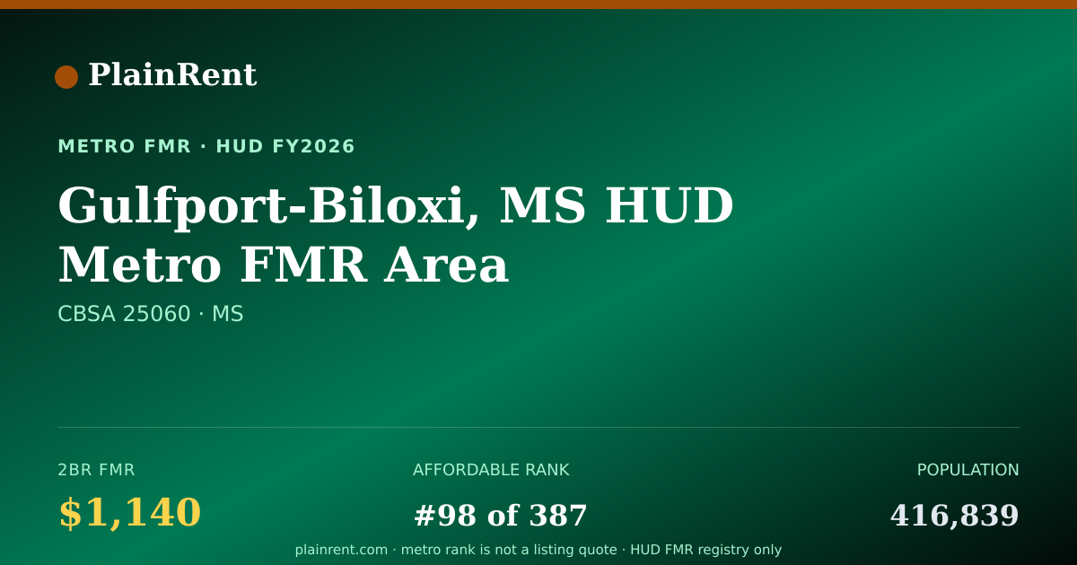Shareable card for Gulfport-Biloxi, MS HUD Metro FMR Area Fair Market Rent