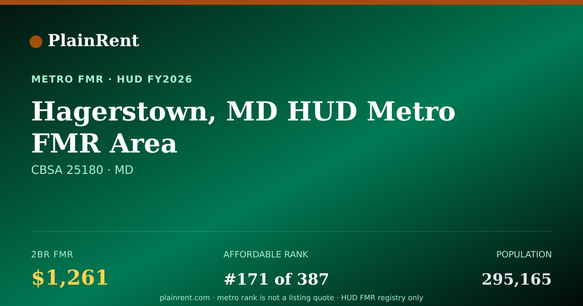 Shareable card for Hagerstown, MD HUD Metro FMR Area Fair Market Rent