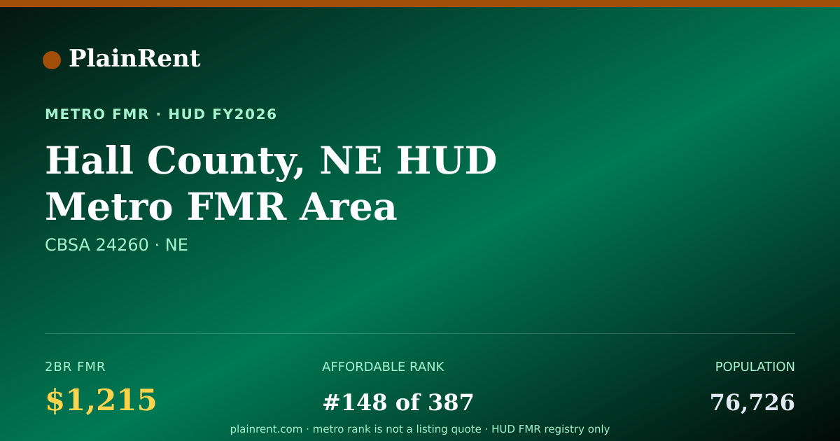 Shareable card for Hall County, NE HUD Metro FMR Area Fair Market Rent