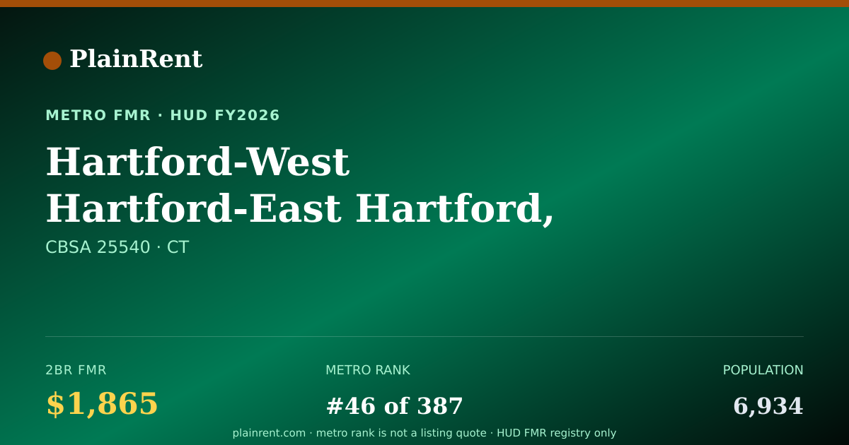 Shareable card for Hartford-West Hartford-East Hartford, CT MSA Fair Market Rent