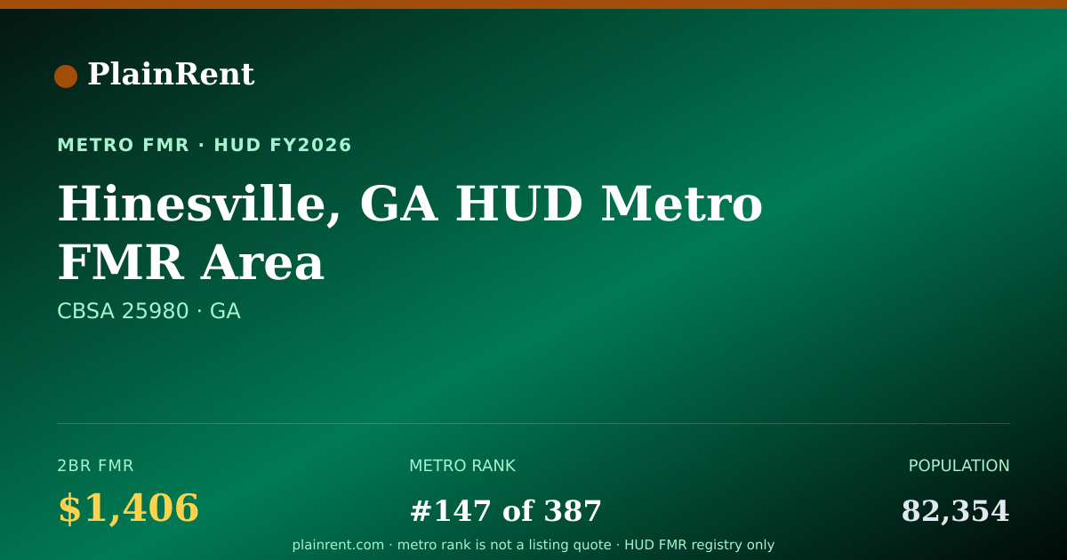 Shareable card for Hinesville, GA HUD Metro FMR Area Fair Market Rent