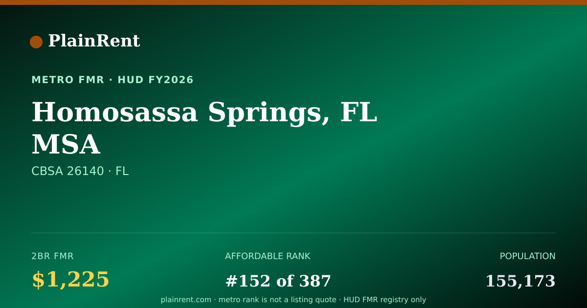 Shareable card for Homosassa Springs, FL MSA Fair Market Rent