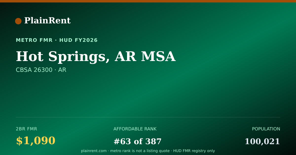Shareable card for Hot Springs, AR MSA Fair Market Rent