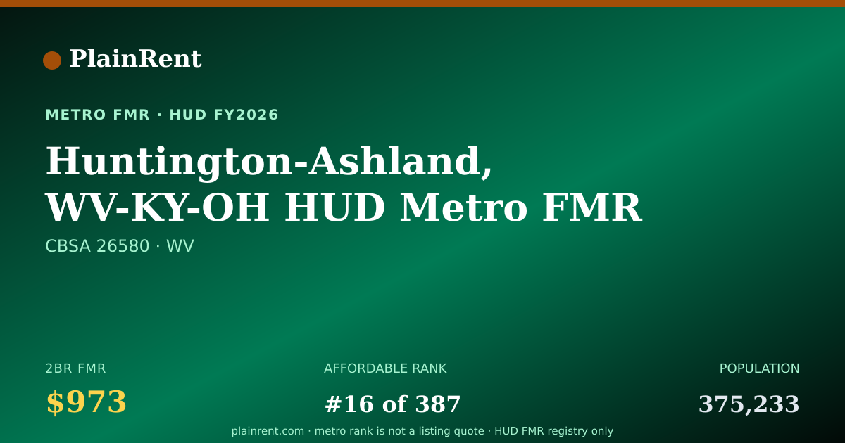 Shareable card for Huntington-Ashland, WV-KY-OH HUD Metro FMR Area Fair Market Rent
