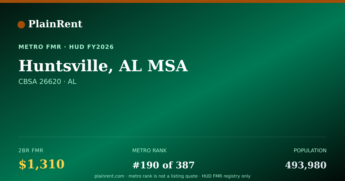 Shareable card for Huntsville, AL MSA Fair Market Rent