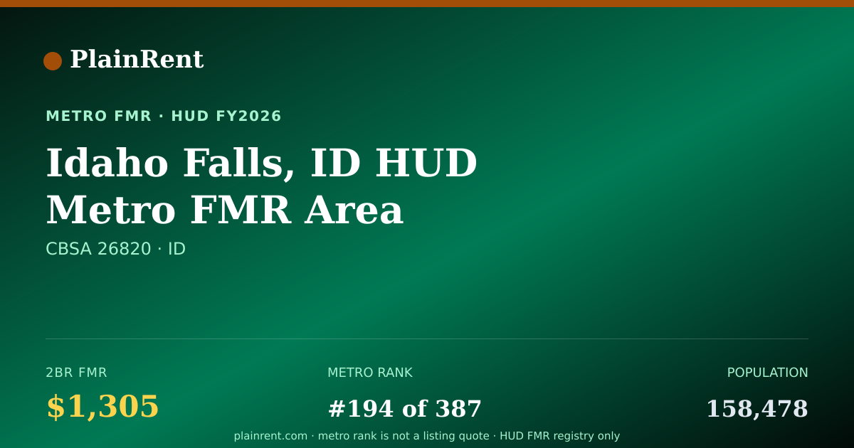 Shareable card for Idaho Falls, ID HUD Metro FMR Area Fair Market Rent