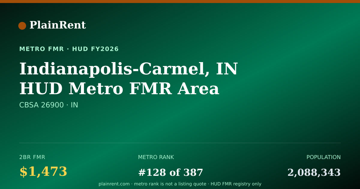Shareable card for Indianapolis-Carmel, IN HUD Metro FMR Area Fair Market Rent