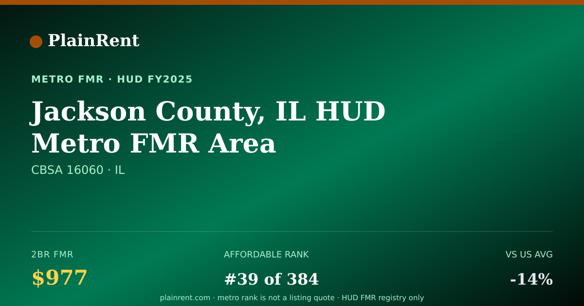 Shareable card for Jackson County, IL HUD Metro FMR Area Fair Market Rent