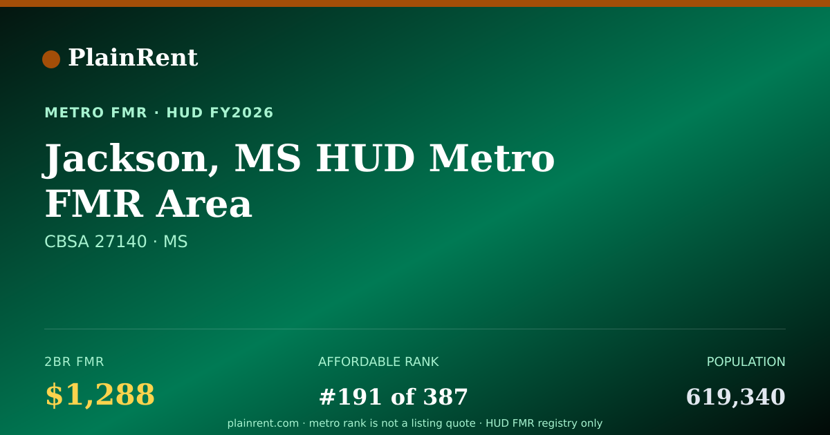 Shareable card for Jackson, MS HUD Metro FMR Area Fair Market Rent